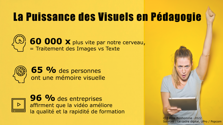 Communication Visuelle et Pédagogie